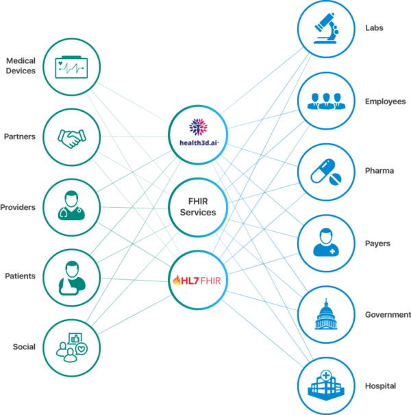 health3d.ai_2023 - Care Insight
